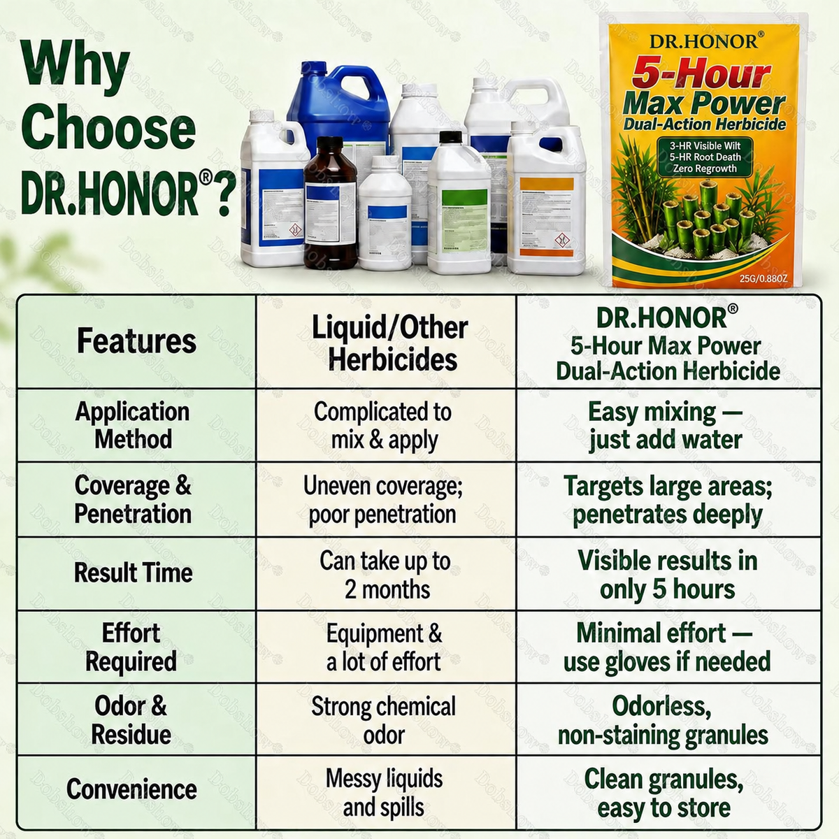 Congratulations! You’re our 500th customer today and qualify for a special offer: get a second DR.HONOR® product at 50% OFF!