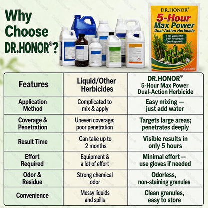 Congratulations! You’re our 500th customer today and qualify for a special offer: get a second DR.HONOR® product at 50% OFF!