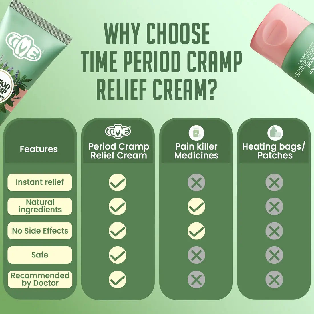 Period Pain Relief Cream for Menstrual Cramps – Natural Ayurvedic Formula